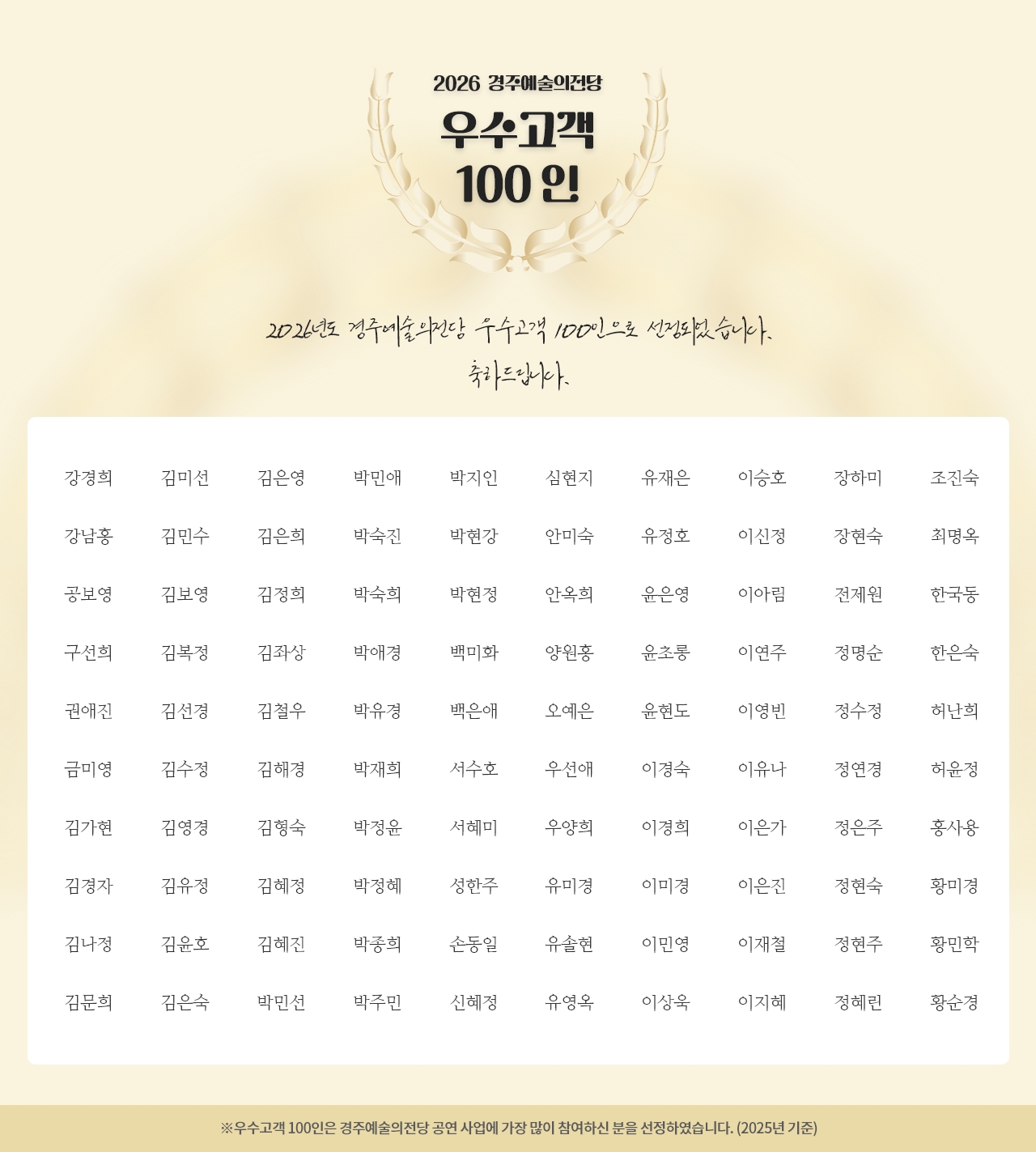 2026 경주예술의전당 우수고객 100인 안내 강경희 김선경 김은희 박문선 박혜린 성한주 이나영 이은지 장하미 최동욱 강귀화 김수정 김을조 박미라 박희진 심현숙 이동욱 이자윤 정명순 최명옥 강남홍 김순이 김종엽 박민선 배진영 심현지 이민영 이재철 정수정 최수진 강정숙 김용국 김좌상 박숙진 백세명 안미숙 이보람 이정란 정수진 최은영 김원민 김해경 김나정 김윤호 김현숙 공유정 김가현 김용희 김철우 박애경 박언주 서수호 안효은 양원홍 이신정 서경희 안옥희 이선경 이준숙 이승호 이지연 정창권 박영신 서인숙 이지혜 정현숙 정정순 최인숙 하승진 한애경 김문욱 김은숙 김혜민 박정윤 서정향 우선애 이연주 이현주 정희선 홍성미 김미선 김은영 민병혜 박종희 서혜미 윤은영 이영하 임미화 조진숙 황미경 김미완 김은희 박기호 박현강 성일수 윤지원 이은가 임진환 주영아 황영옥 ※우수고객 100인은 경주예술의전당 공연 사업에 가장 많이 참여하신 분을 선정하였습니다. (2025년 기준)